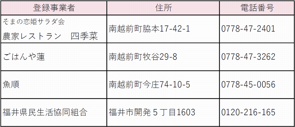 bentou0