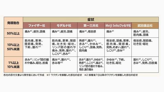 ワクチンの安全性
