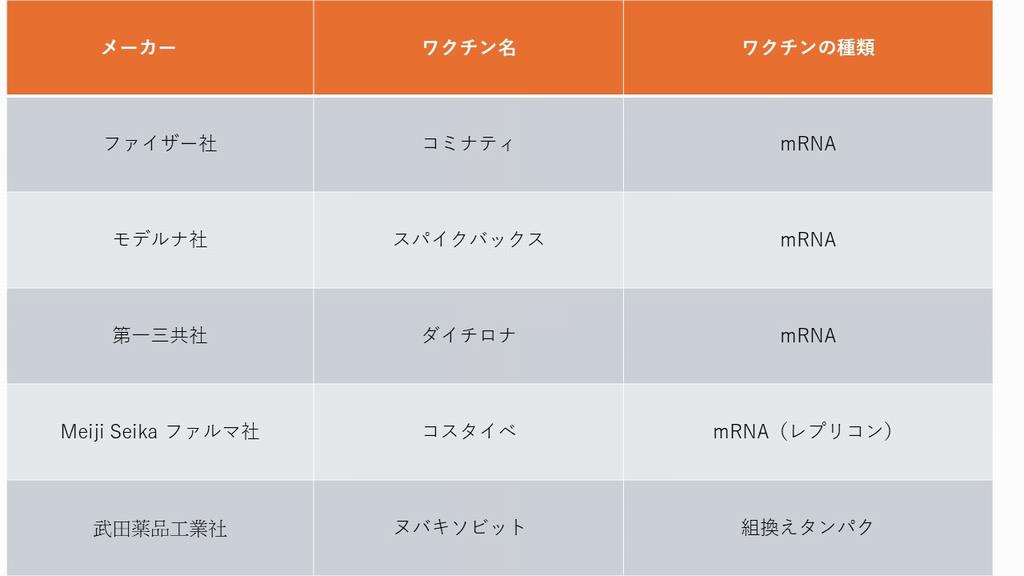 ワクチンの種類